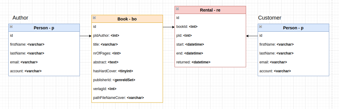 _images/tutorial-erd-simple.png